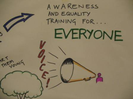 megaphone shouting your voice & awareness and equality training for everyone